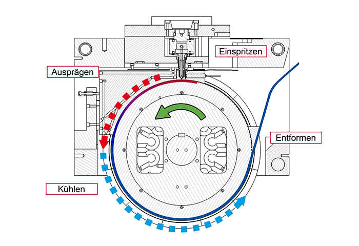 Technologie | EXJECTION Endlos