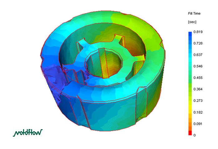 Use of Simulation Tools